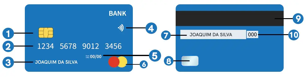 Números Do Cartão De Crédito Descubra O Seu Significado 3582