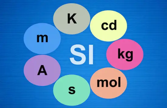 Sistema Internacional de Unidades