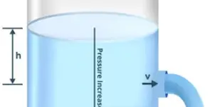 Equação de Torricelli - Toda Matéria